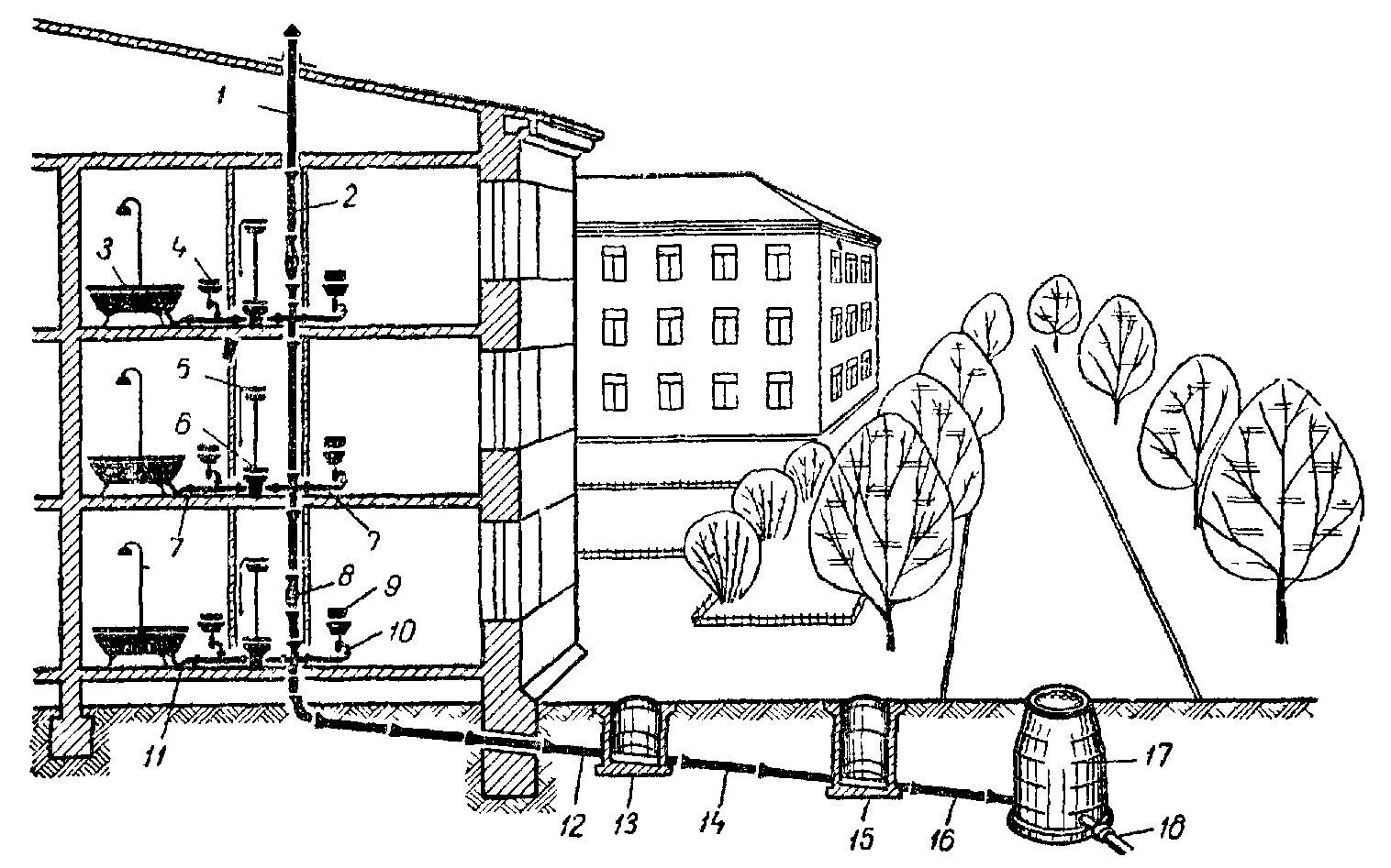 Система водоотведения схема. Схема системы водоотведения (канализация) в МКД. Схема устройства канализации в многоквартирном доме. Схема трубопровода канализации в МКД. Система водоотведения и канализации жилых зданий схема.