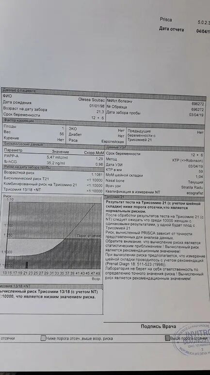 Скрининг 12 недель показатели. Нормы скрининга в 12 недель. Скрининг в 12 недель беременности Результаты. Скрининг Ровно в 12 недель. Хгч на 12 неделе