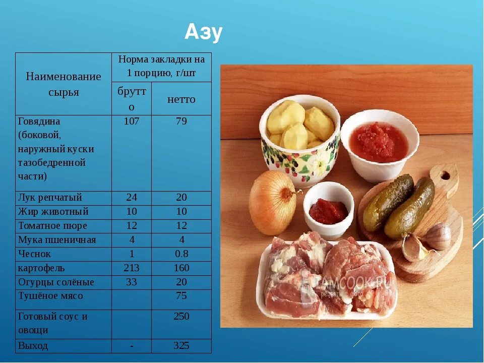 Сколько мяса в порции. Норма мяса на порцию. Технологическая карта приготовления из мяса. Технологическая карта приготовления АЗУ. Технологическая карта блюда из говядины.
