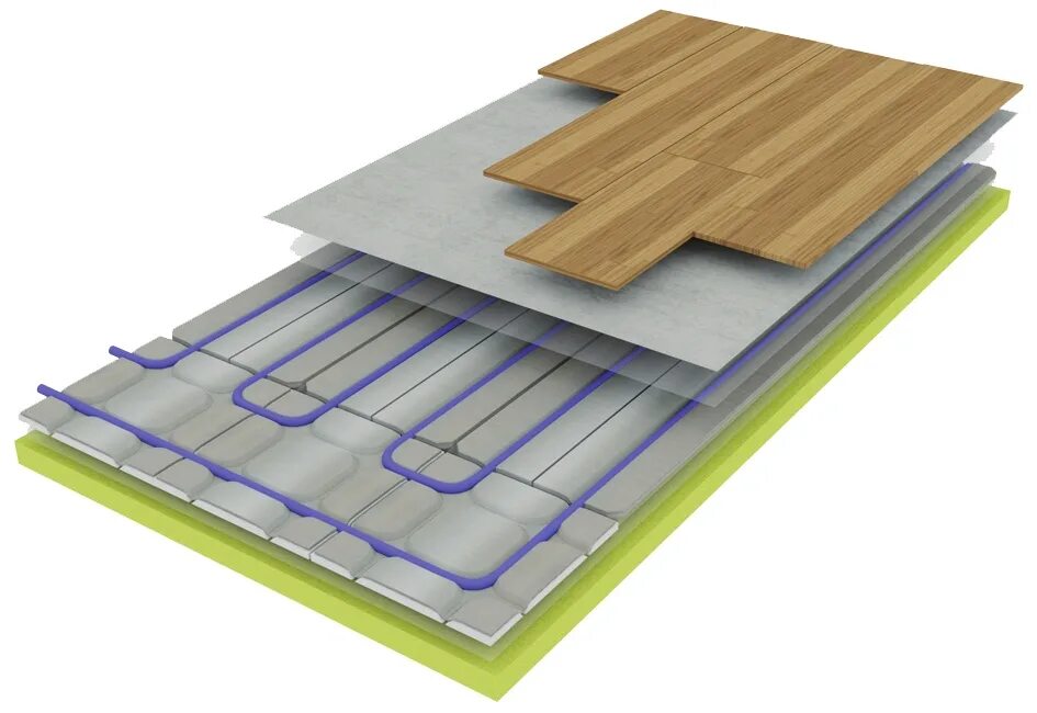 Термотех. Thermotech водяной теплый пол. Настильная система водяного теплого пола. Фольгированная система Thermotech. Универсальная фольгированная система Thermotech.