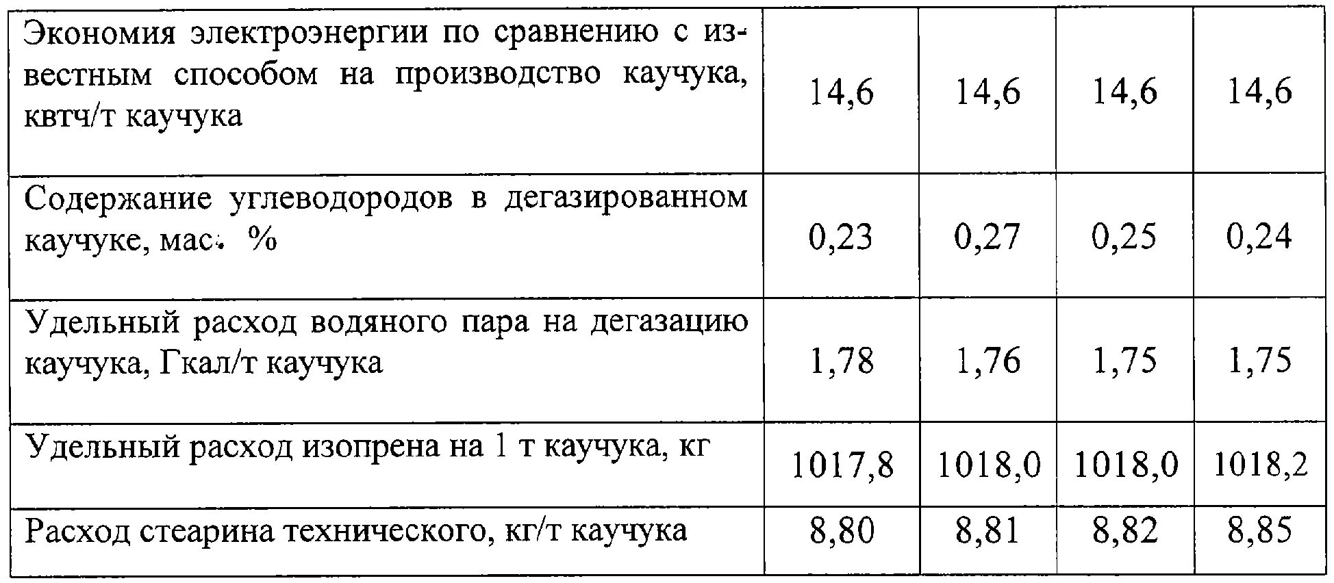 Калькулятор м3 перевести гкал