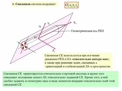 Теория полета