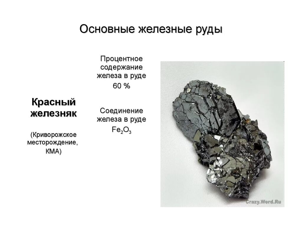 Железо из руды. Ископаемые железо. Железо в виде руды.