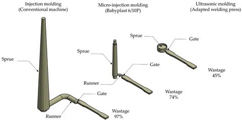 Molding перевод