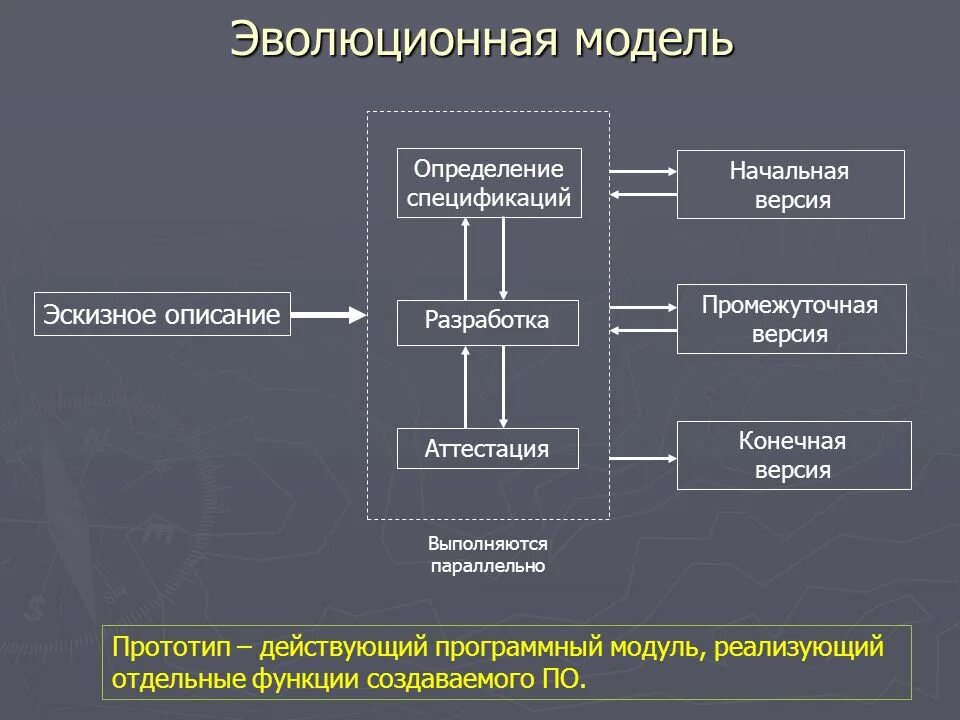 Разработка программного обеспечения (Software Engineering) Часть 2. Создание ПО.