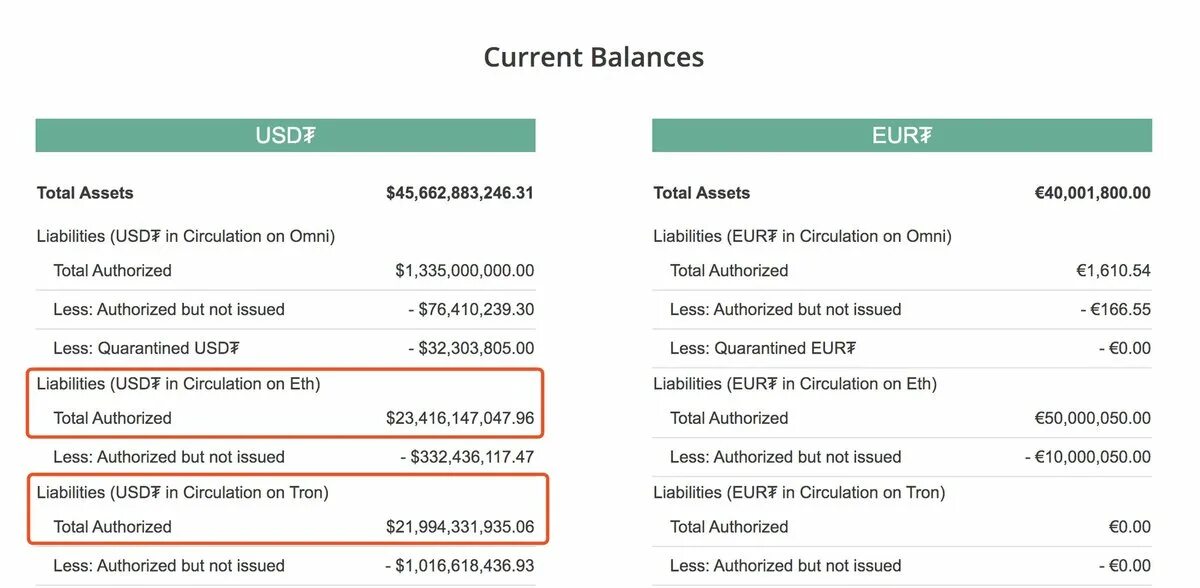 USDT trc20. USDT tron trc20. Комиссия USDT ERC-20. TRC 20 комиссия. Как перевести usdt в usd