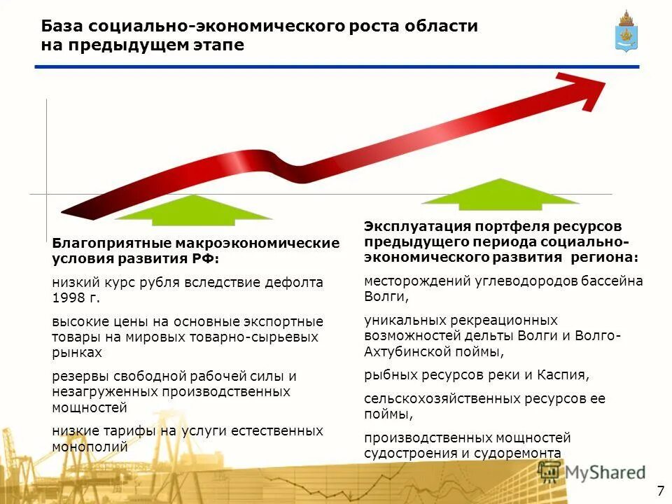Индекс производства астраханская область. Социально экономическое развитие астраханской области. Уровень жизни населения астраханской области. Проблемы и перспективы развития астрахани. Социально экономическое развитие астраханской области.