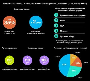 Хороший интернет трафик
