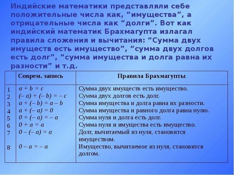 Действие вычитания отрицательных и положительных чисел. Вычитание отрицательных и положительных чисел. Как складывать и вычитать отрицательные и положительные числа. Сложение и вычитание отрицательных и положительных чисел. Сложение и вычитание отрицательных чисел.