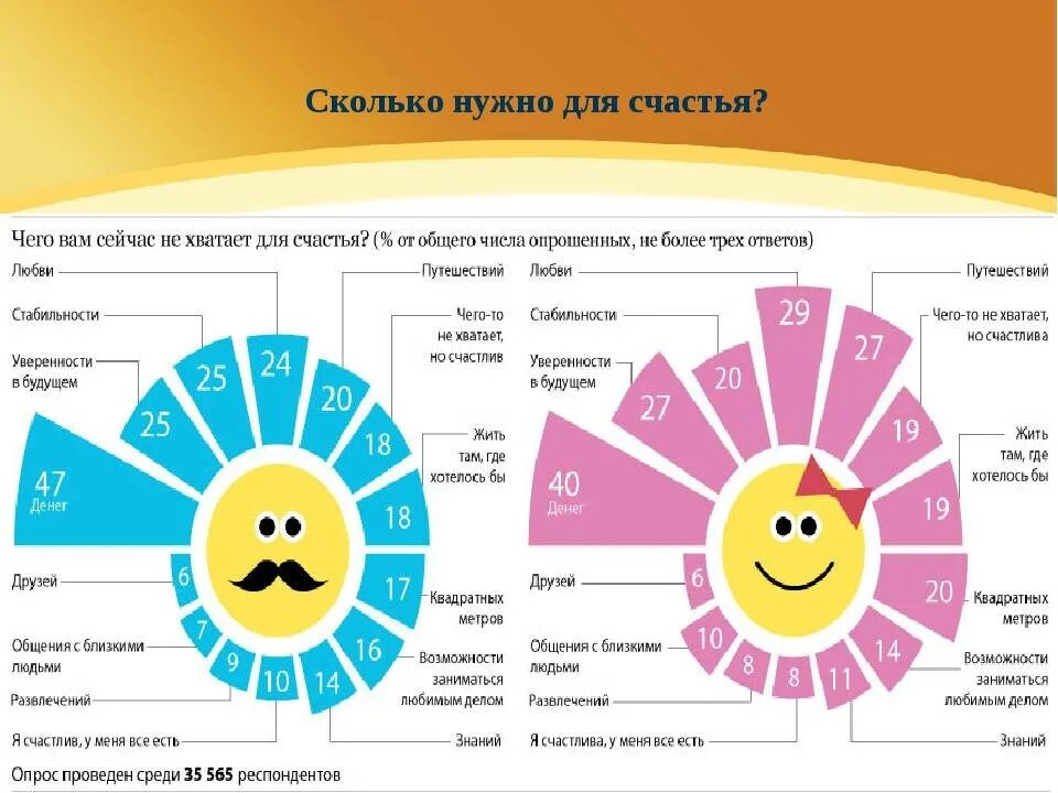 Сколько друзей будет то и. Сколько нужно для счастья. Что нужно человеку для счастья. Что нужно для счастья список. Что нужно для счастья человеку список.