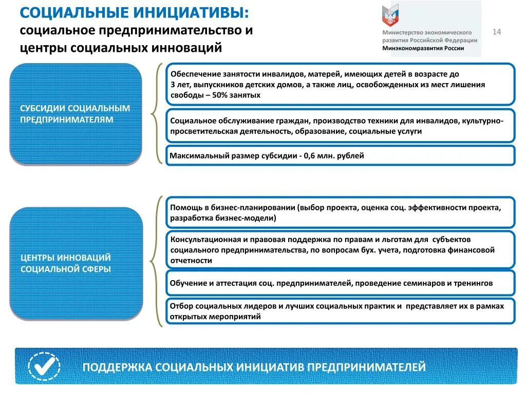 Экономика социального предпринимательства. Социальное предпринимательство. Направления для бизнеса социального. Инициативы социально-экономического развития. Модели государственной поддержки.