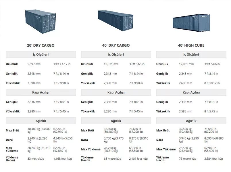 Сколько весит пустой контейнер. 40dc футовый контейнер. Габариты контейнера 40 футов High Cube. 40 DC контейнер Размеры. Габариты 20 футового контейнера High Cube.