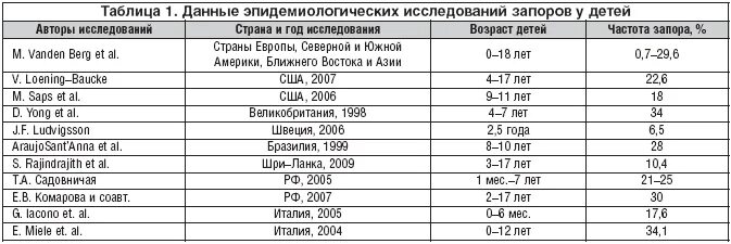 Биохимия печеночные показатели. Алт и АСТ при циррозе печени показатели. Анализ биохимия крови печеночные показатели. Биохимические показатели крови печени. Биохимия крови анализ показатели печени норма.