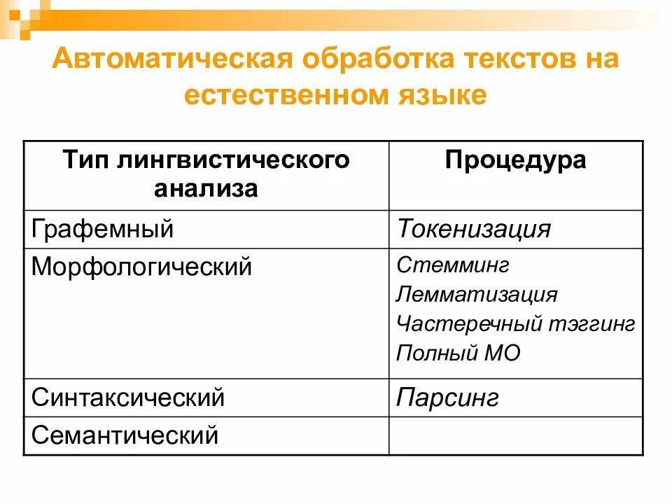 Задачи естественной обработки языка. Автоматическая обработка. Обработка текста. Программы лингвистического анализа и обработки текста. Обработка естественной речи.