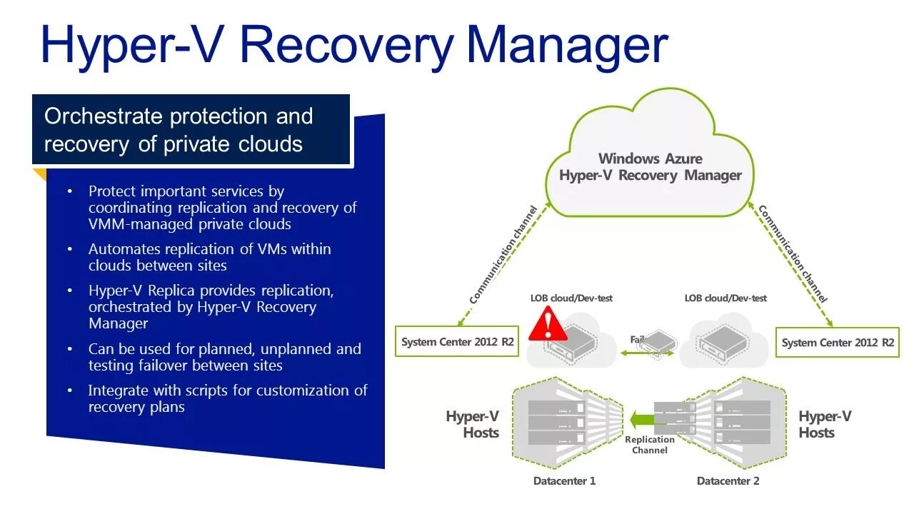 Hyper service