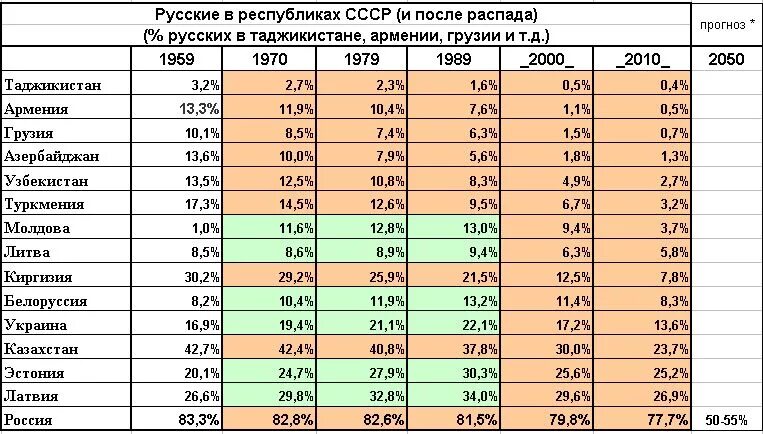 Число русскоязычных