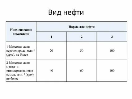 виды нефти