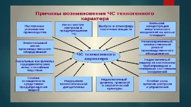 Причины техногенных чс - PascalBook.ru
