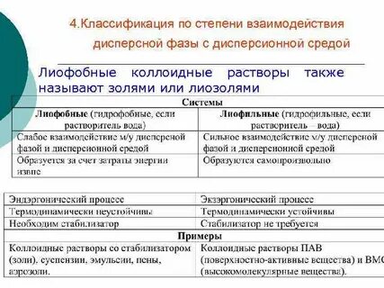 Классификация взаимодействие