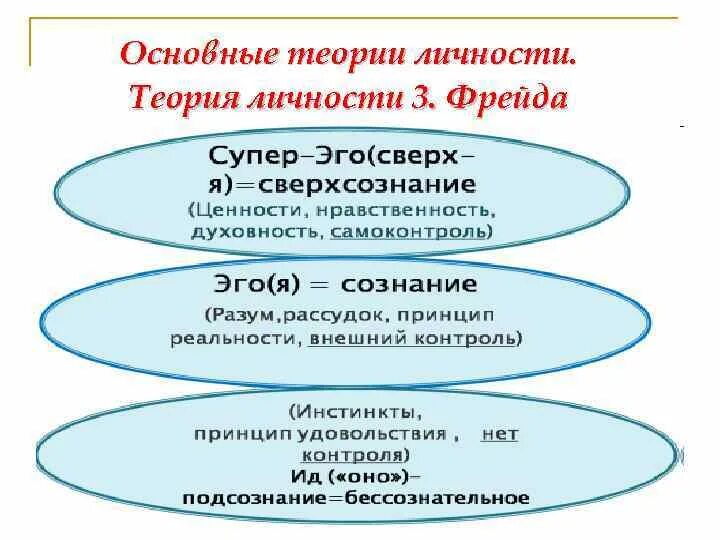 Теория личности 3 теории. Основные психологические теории личности. Основные положения теории личности. Основные направления теории личности. Базовые теории личности.