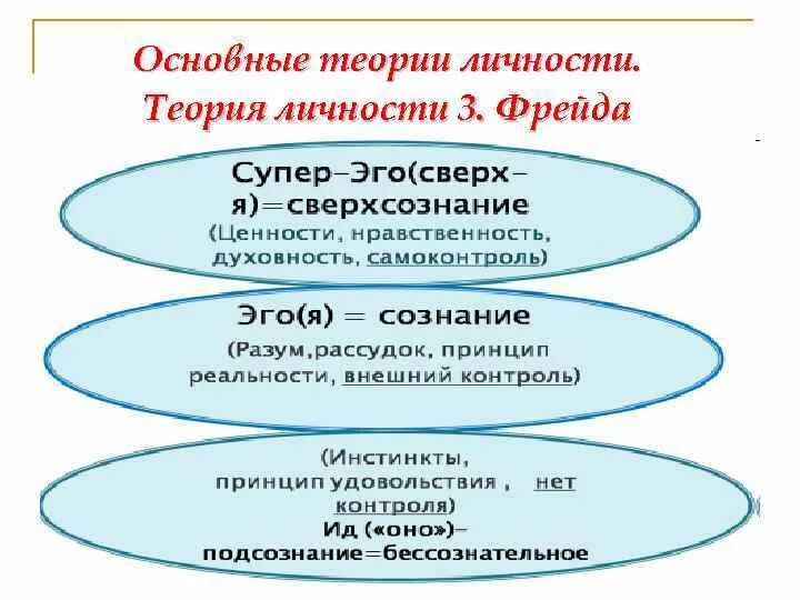 Теории структуры личности. Теории изучения личности в психологии. Мерлин психолог концепция личности. Ананьеву. Психологическая структура личности платонов.