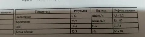 Тпо норма у детей