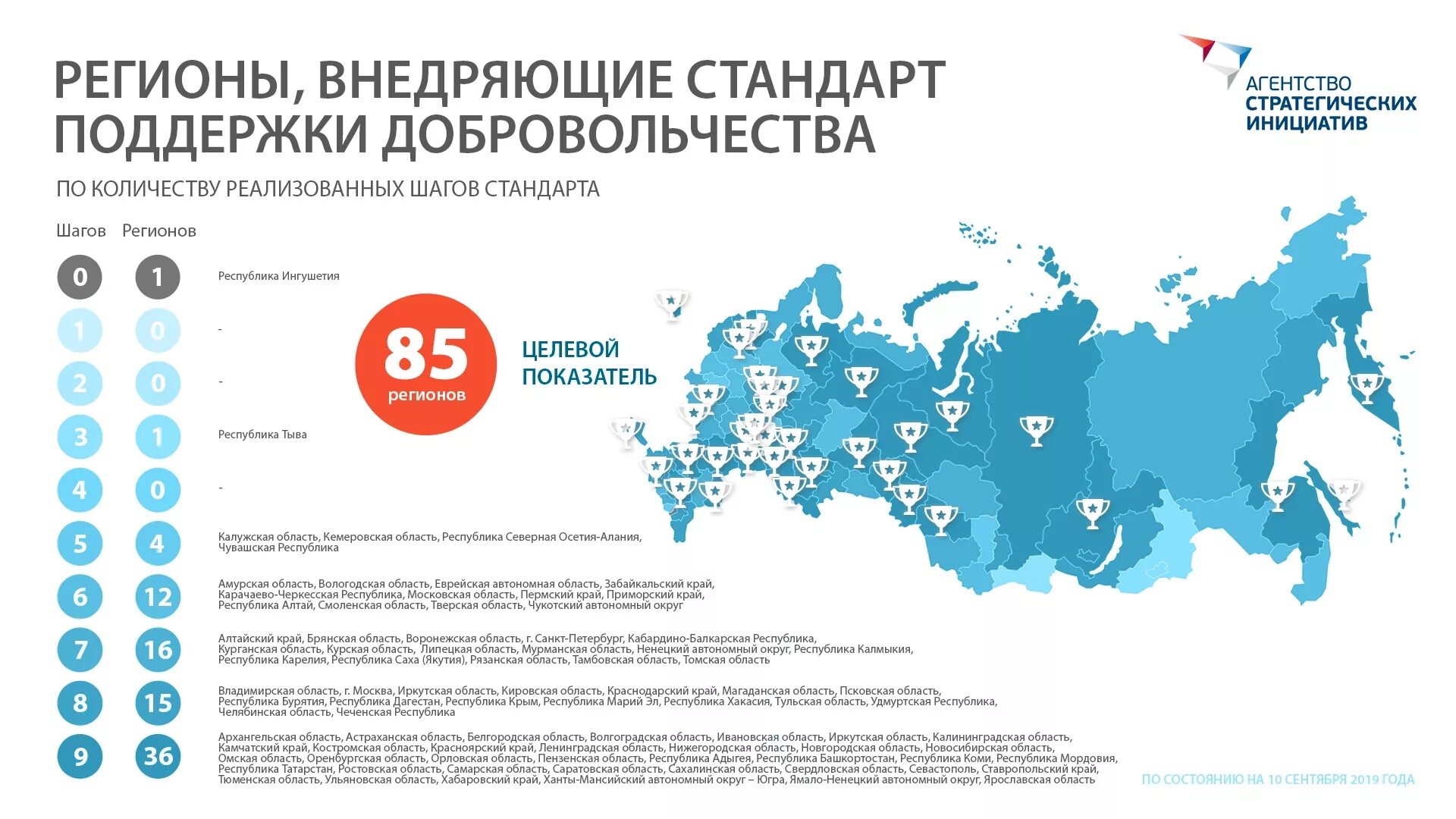 Государственная поддержка добровольчества. Стандарт поддержки добровольчества волонтерства это. Поддержка регионов. Государственная поддержка волонтерства в России. Нко рр