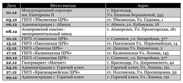 График выездов станции. График выездной бригады. график выезда врачей. график выездных бригад днр 2025. график выезда сотрудников.