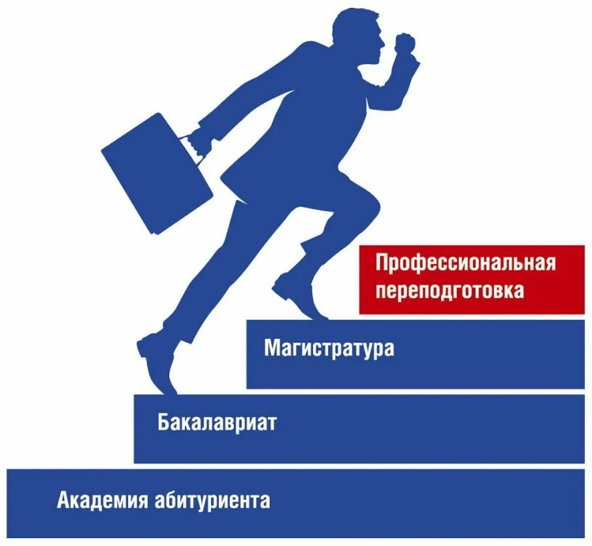 Итоги партнерских встреч