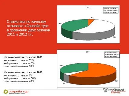 Статистика качества