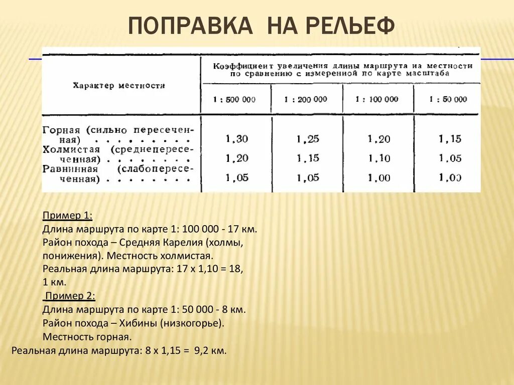 Поправка 33. Поправка на рельеф. Коэффициент рельефа. Поправка на рельеф местности. Коэффициент рельефа местности.