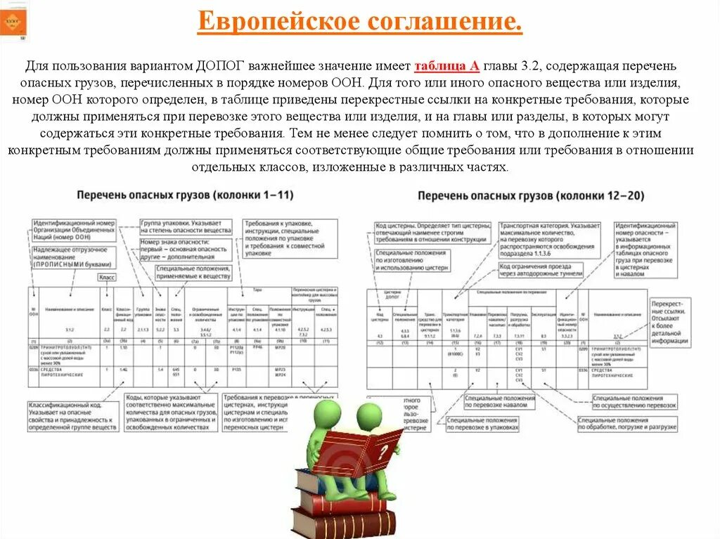 Глава 3.2 ДОПОГ перечень опасных грузов. Таблица а главы 3.2 приложения а к ДОПОГ. Соглашение о международной дорожной перевозке опасных грузов, ДОПОГ. Таблица таблица а перечень опасных грузов.