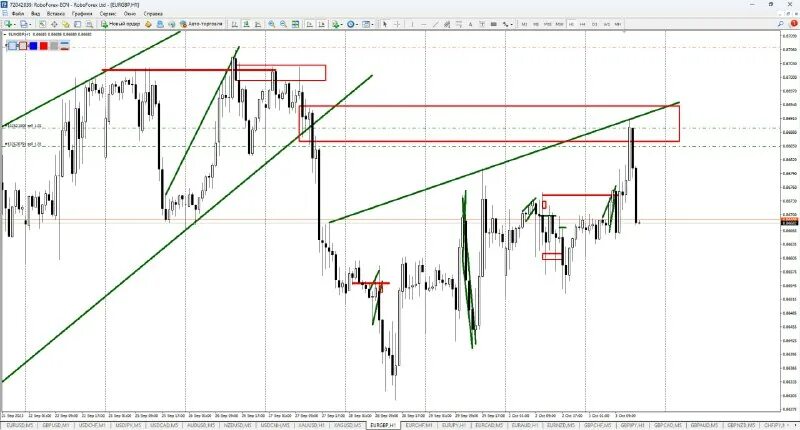 Трейдинг для телеграмм. Бесплатные сигналы для трейдинга. Бесплатные сигналы криптовалют. Трейдинг для телеграмм. Сигналы трейдинг телеграм.