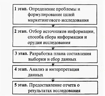 Расположи операторы в правильном порядке