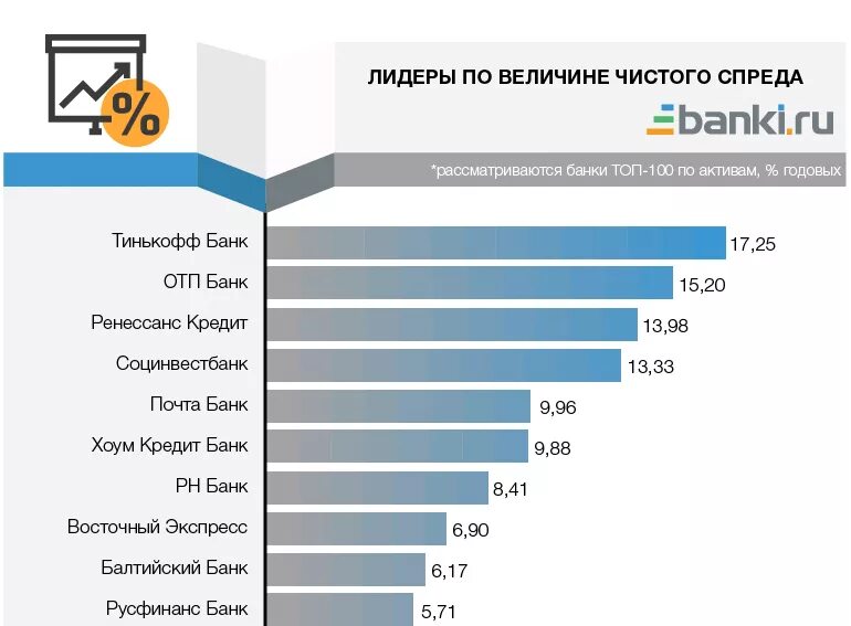 Как банки зарабатывают деньги кратко. Инфографика как зарабатывают банки. Схема заработка на медийке. На чем банки зарабатывают деньги. На чем банки зарабатывают деньги.