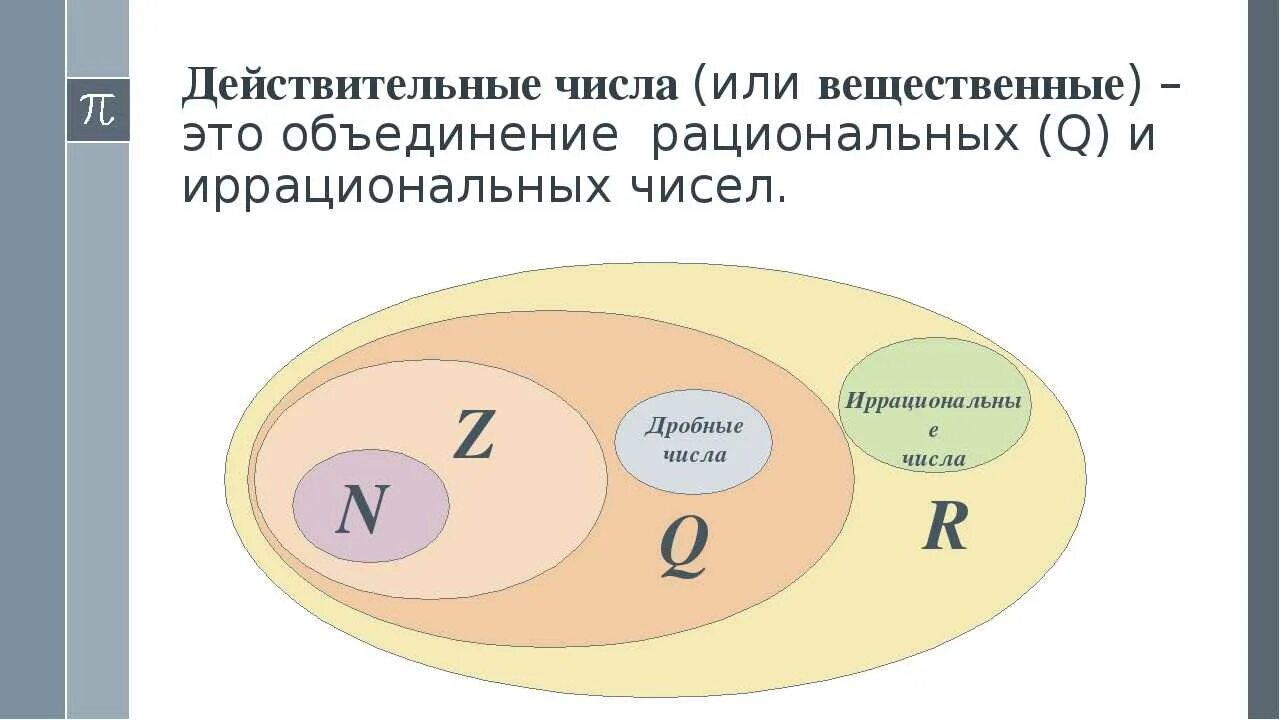 169 целых. Целые рациональные и действительные числа. Натуральные числа рациональные числа действительные числа целые. Дейсвтительный Числав. Действительные числа определение.