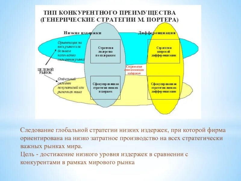 Стратегия развития фирмы. Направления реализации глобальной стратегии. Черты глобальной стратегии. Глобальные маркетинговые стратегии. Международные корпоративные стратегии.