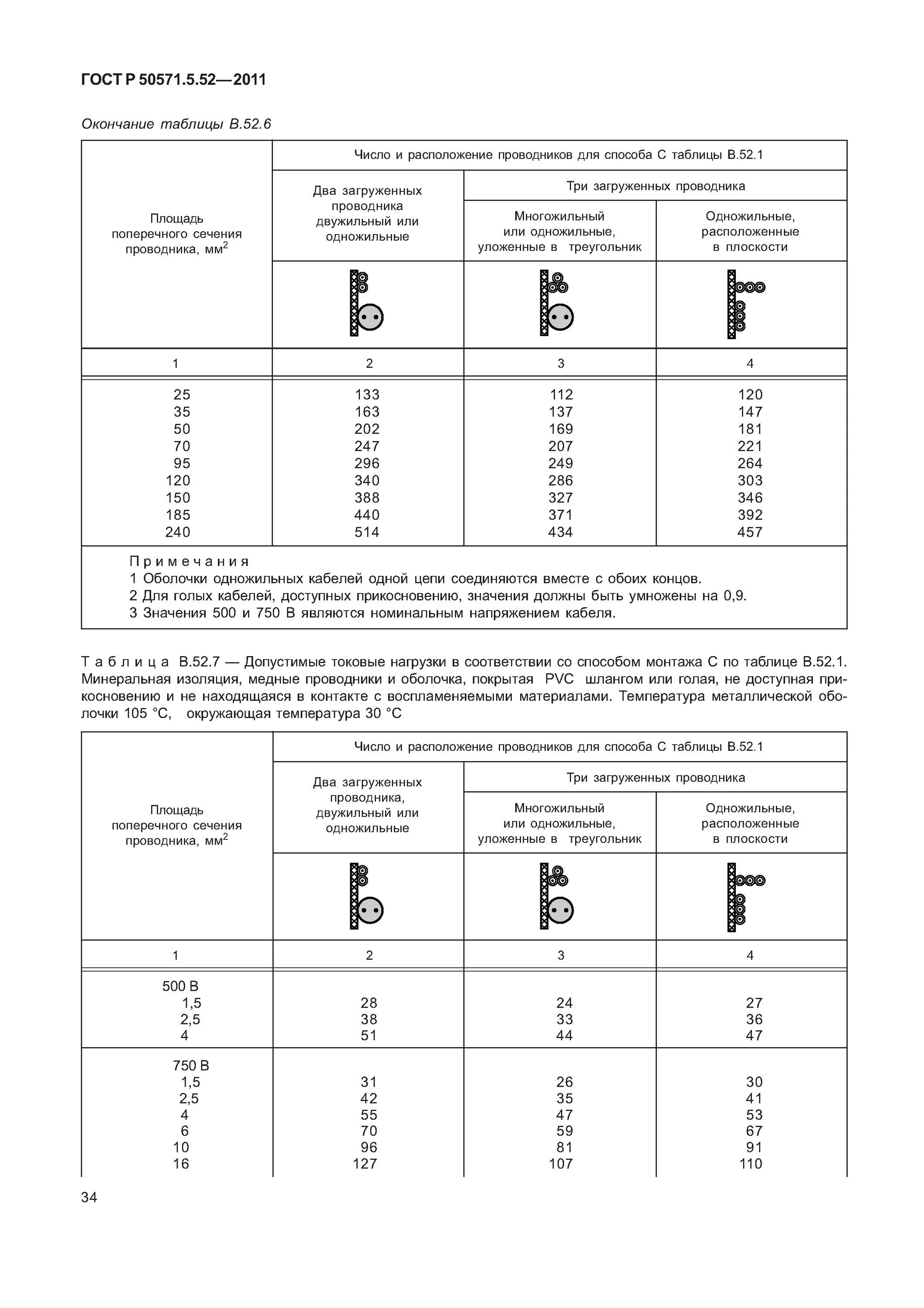 Гост электропроводки. Электропроводки ГОСТ Р 50571.5.52.. ГОСТ Р 50571.5.52-2011 таблица g52.1.. ПУЭ ГОСТ Р 50571.5.52-2011. ГОСТ 50571.5.52-2011 табл а.52.2.