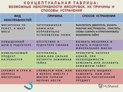 Укажите возможную неисправность