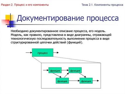Процесс необходимо с двух