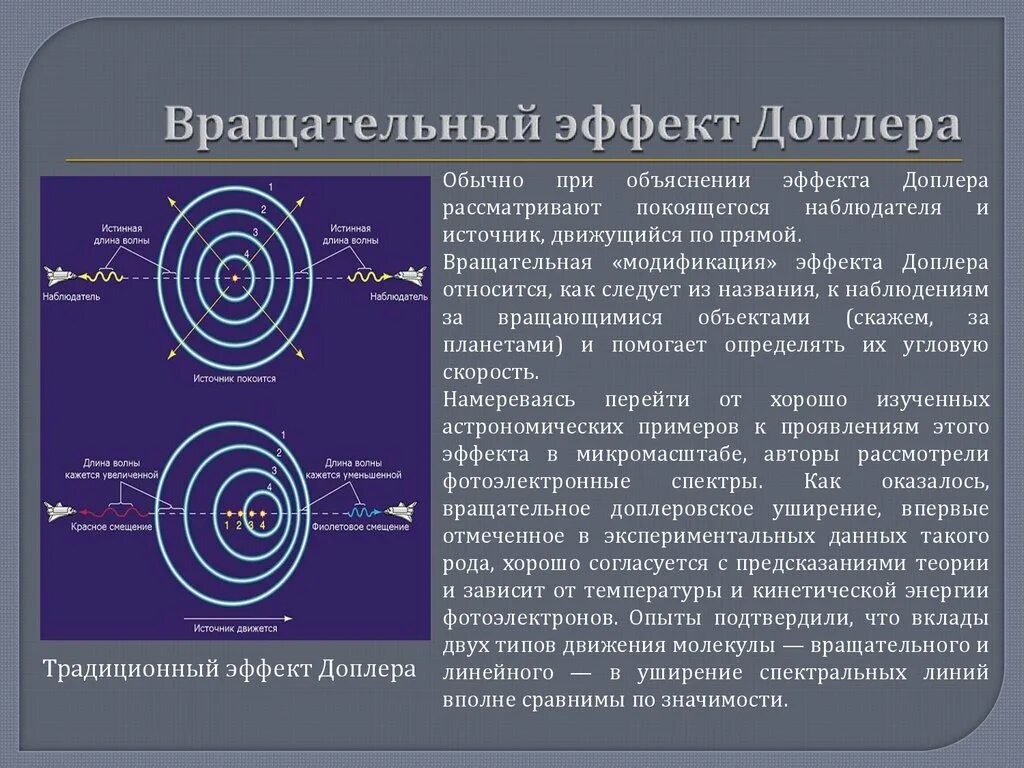 Суть доплера. Эффект Доплера простыми словами в астрономии. Эффект Доплера презентация. Эффект Доплера костюм. Эффект Доплера схема.