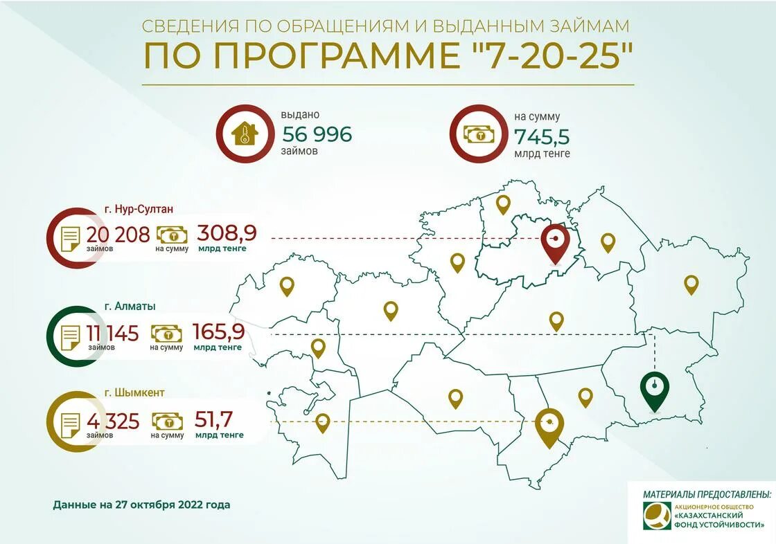 Инфографика 2023. Казахстанская карта банка. Программы ипотеки 2023. Банковская карта Казахстана. Сколько до 25 сентября 2024