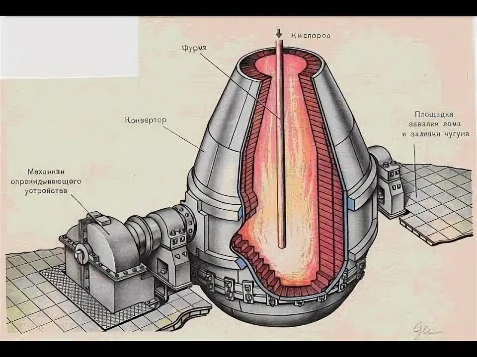 Конвертер для стали. Кислородно конвертерная печь. Конвертерная печь металлургия. Кислородно конвертерная печь НЛМК. Конвертерная печь для плавки меди.