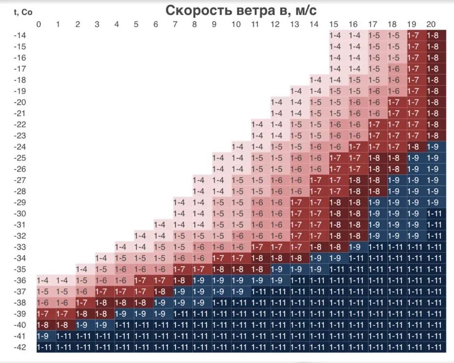 Актировка. Таблица актировки ноябрьск. актировка ноябрьск таблица. таблица актировок янао. актировка ноябрьск.