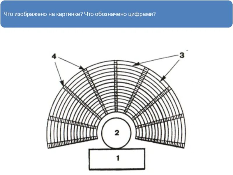 Главные части древнегреческого театра здания обозначены. Театр древней Греции Скена. Схема театра в древней Греции. Афинский театр в древней Греции схема. Схема античного театра древней Греции.