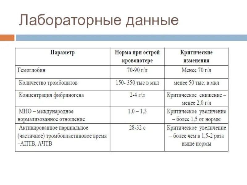 Изменение лабораторных данных. Лабораторные данные. Лабораторные данные норма. Лабораторные данные при беременности.