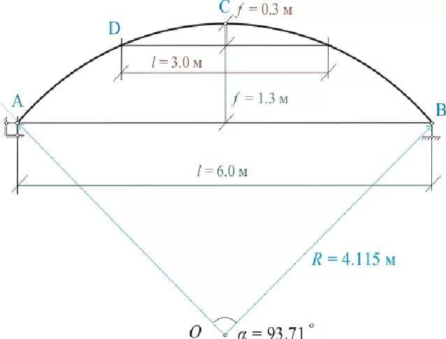 Как рассчитать длину дуги арки полукруг. Как рассчитать длину дуги арки навеса. Гибочный калькулятор длина арки. Формула изгиба профильной трубы. Высота изгиба