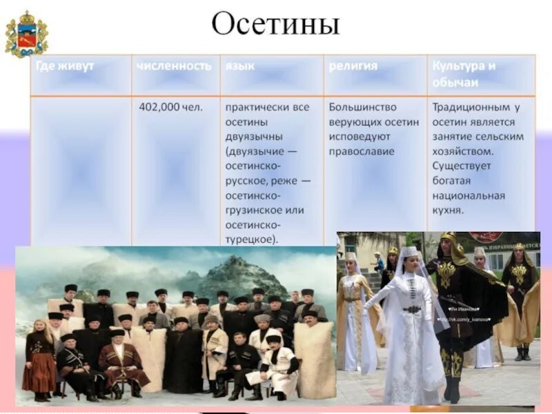 Обычаи народов россии обществознание