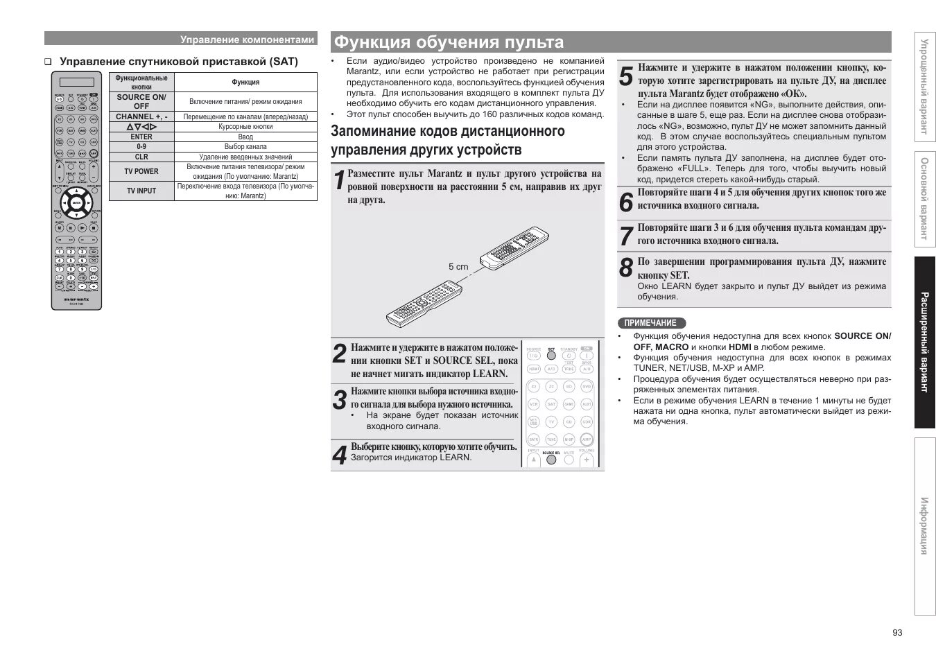 Включение выключение от пульта телевизора. Включение выключение от пульта телевизора