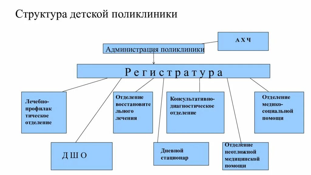 Подразделение стационара